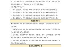 青少年篮球训练教案及反思